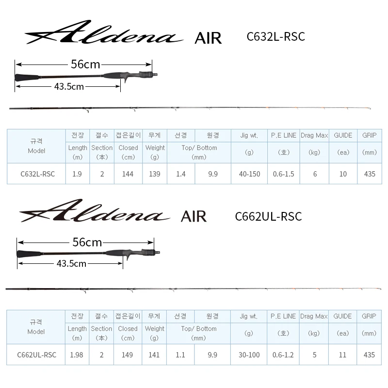 New MADMOUSE ALDENA Rubber Jigging Rod 1.9m 1.98m 6-7kg Drag Power PE0.6-1.5# Light Saltwater Boat Rod Casting Rod Rubber Rods