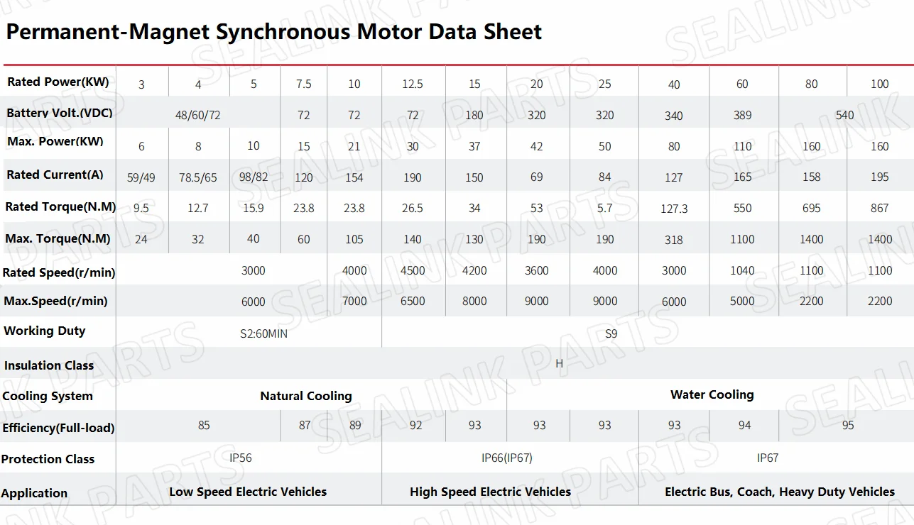 96V 144V 18KW  PMSM Motor Permanent-Magnet Synchronous Motor for passenger cars  cargo truck