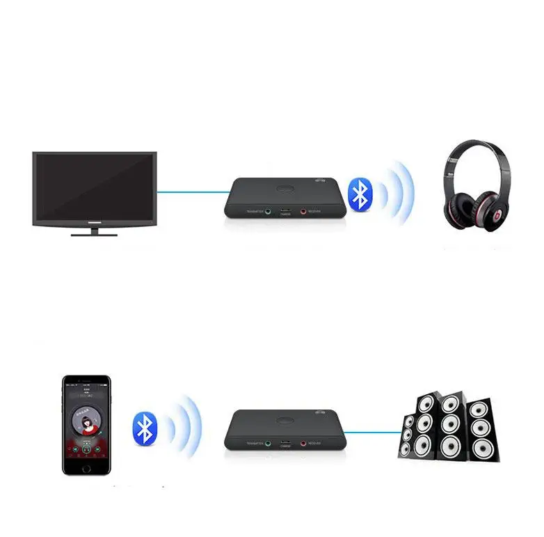 Wireless Bluetooth 5 0 Receiver Transmitter 2 in 1 Adapter 3 5mm Aux Jack For TV Car Headphone Music Audio Receiver Handsfree