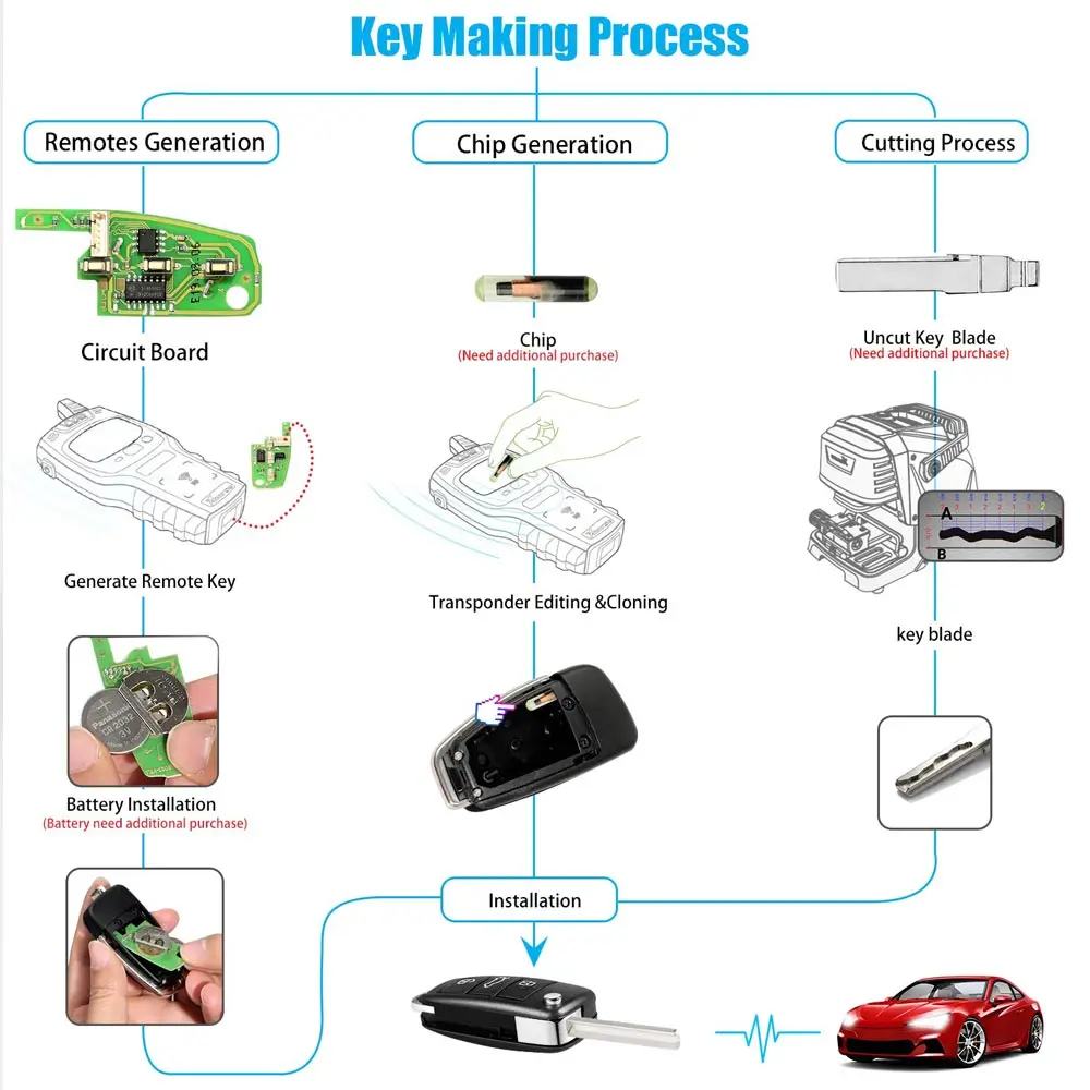 XHORSE XKA600EN X003 для Audi A6L Q7 Тип Универсальный пульт ключ 3 кнопки 10 шт./лот| |