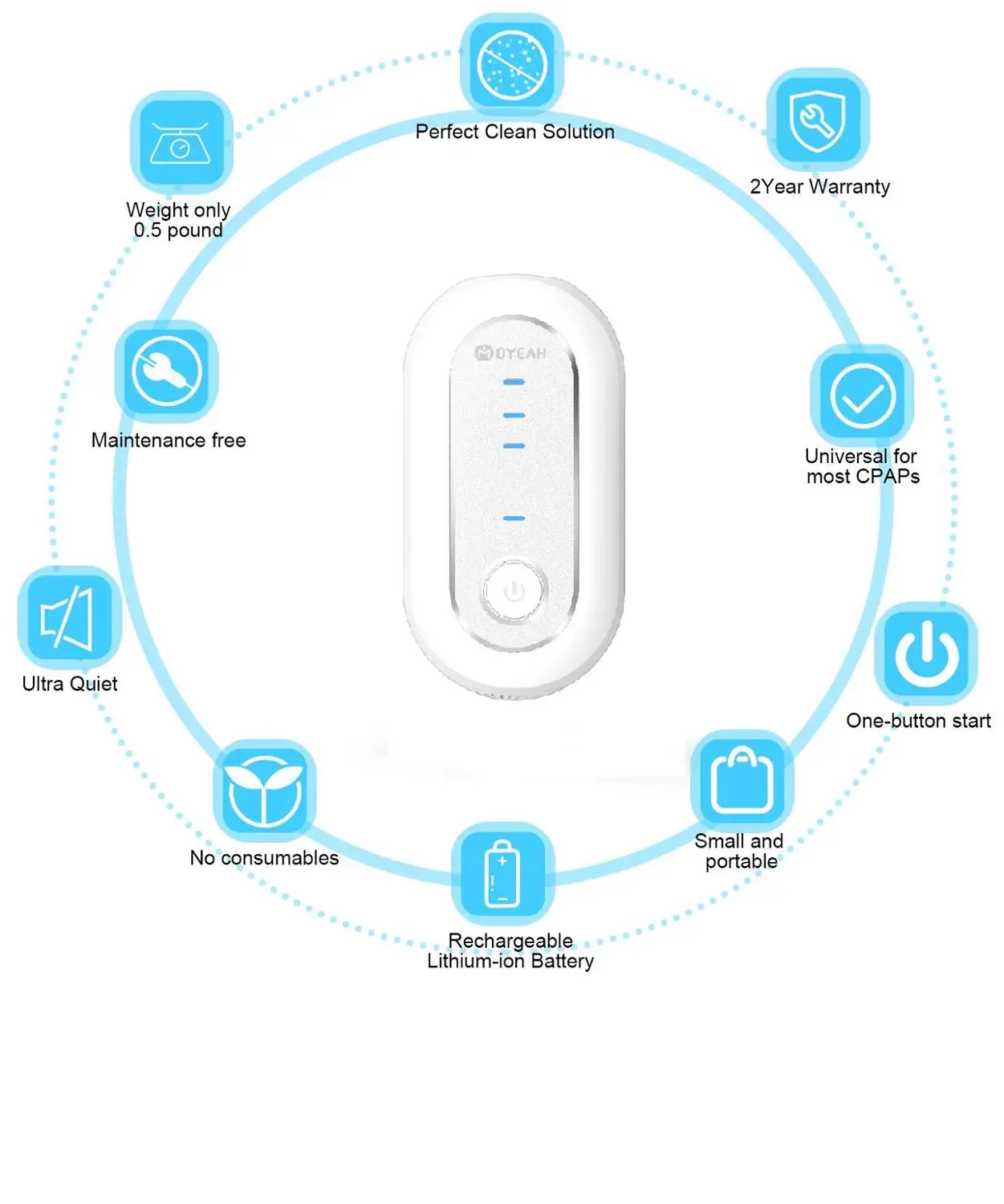 MOYEAH новейший мини CPAP очиститель дезинфицирующее средство стерилизационный мешок с адаптером для шланга чистящий комплект для CPAP, трубки, маски