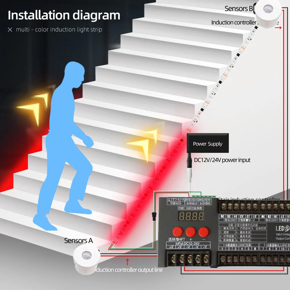 Светодиодный контроллер для лестницы 12 В с двойным датчиком движения | Освещение