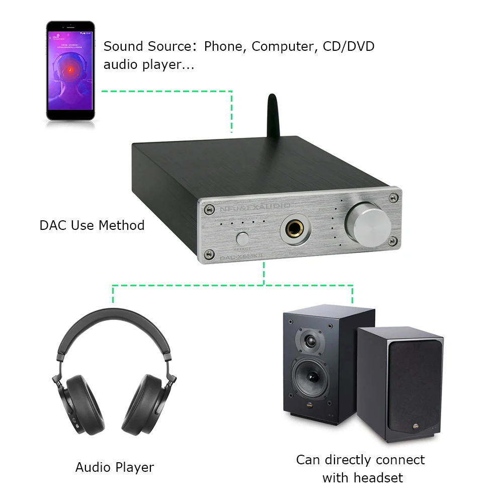 FX-AUDIO X6MKII ESS9018 bluetooth DAC QCC3008