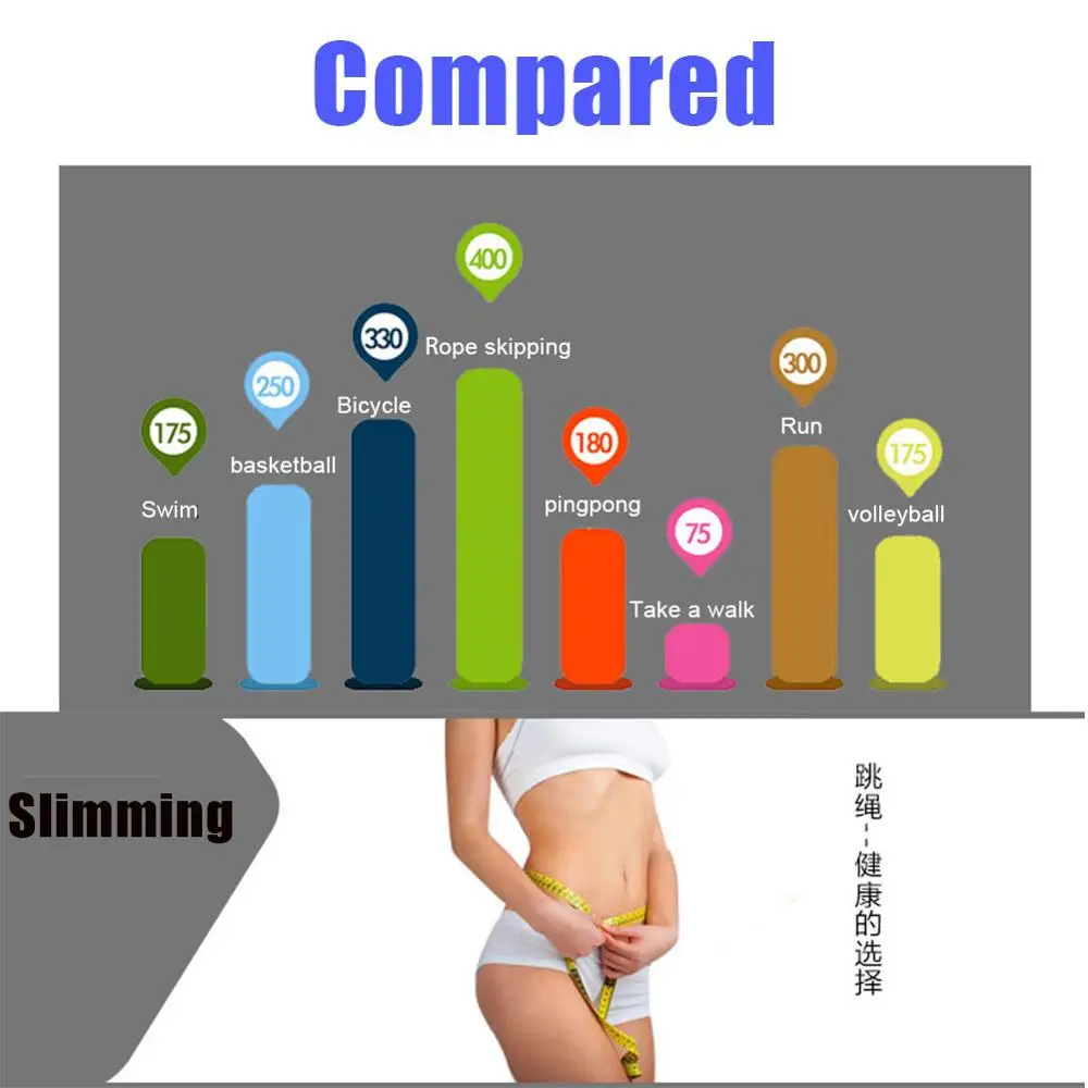 1 шт. Умная Электронная цифровая скакалка для взрослых потребление калорий