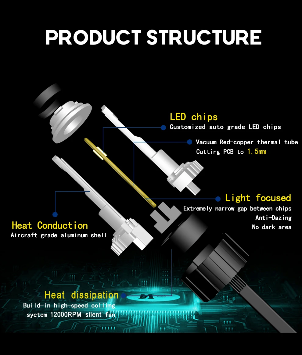 P18CNSUNNYLIGHT H4 Canbus LED H7 H11 H8 HB4 Car Headlight 9005 HB3 D1 9012 Auto Bulbs 104W 9000Lm No Error 6500K Car-Styling Lights (5)