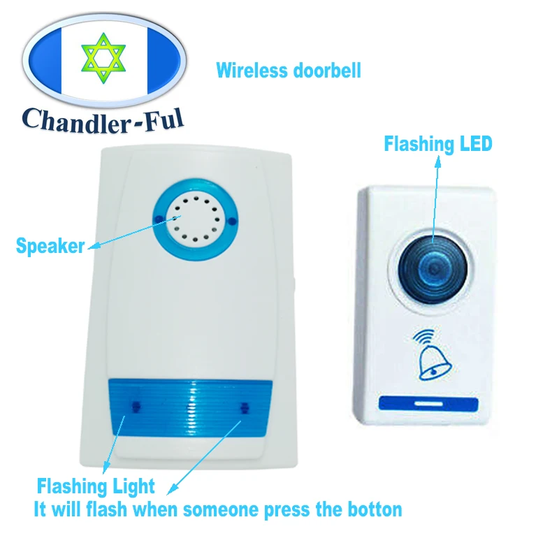 发射器-1++接收器  zhutu