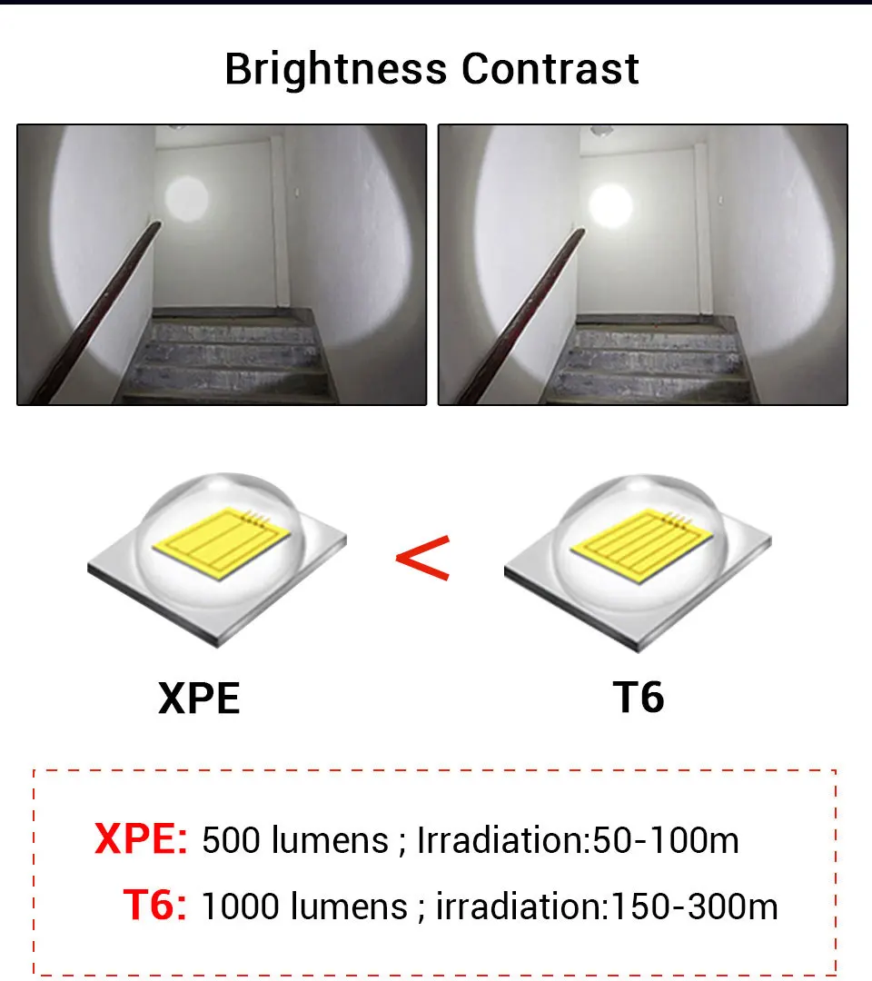 Светодиодный мини-фонарь T6, фонарь XPE для кемпинга, встроенный аккумулятор, зарядка через usb, фонарь для кемпинга, походов, аварийного освещения