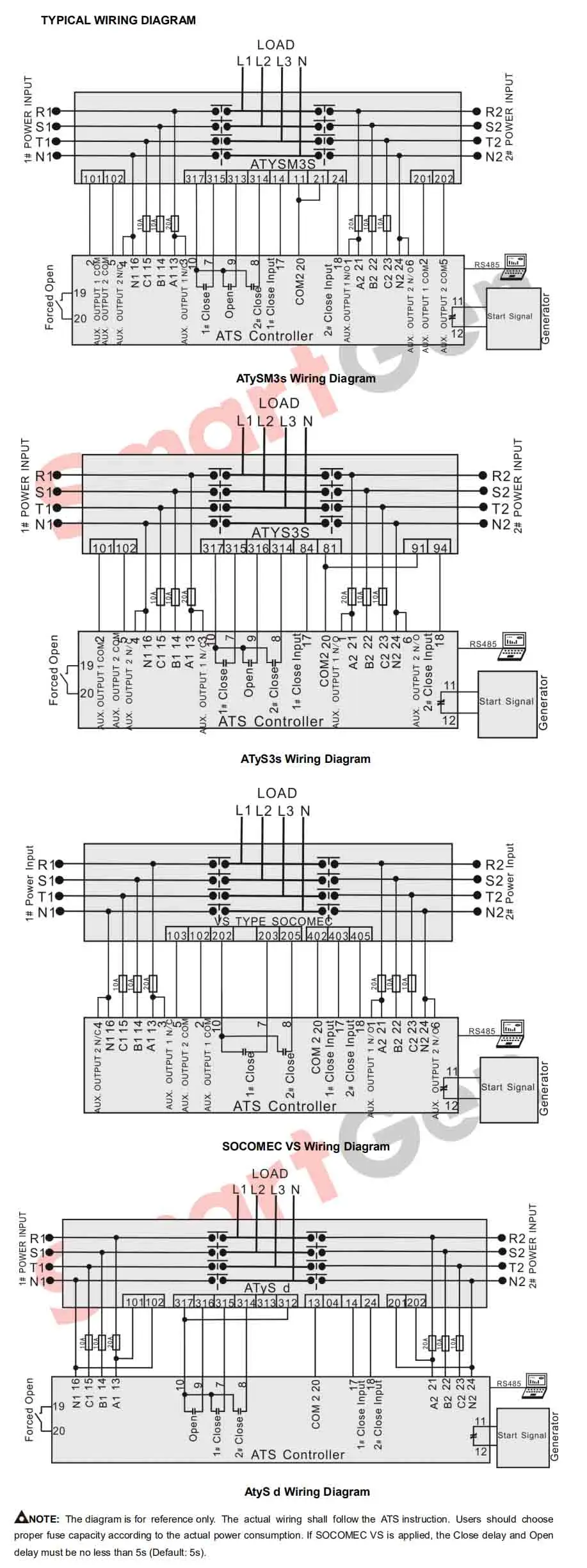 HAT530NC Suitable for NO Breaking ATS and ONE Breaking ATS/ ATSE Controller