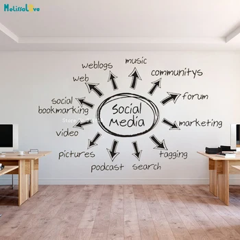 

Social Media Web Blog Idea Designer Art Decor Office Wall Decals Network Business Motivation Design Unique Gift YT4087