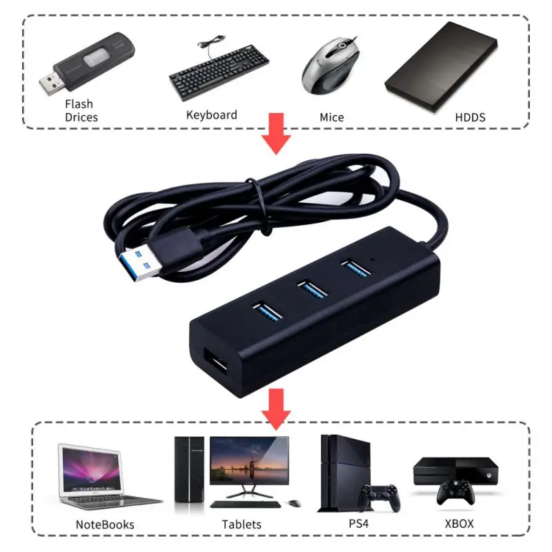 Высокотемпературный Пластик ABS 4 порта USB 3,0 концентратор, скорость передачи портативный концентратор данных, совместимый с устройствами USB A