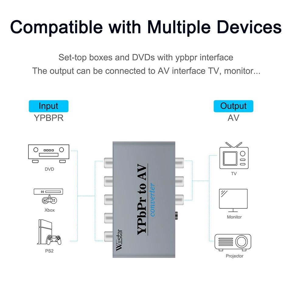 Component YPbPr to AV Video Audio Converter 5RCA to 3 RCA CVBS Composite Adapter Audio Converter Adapter for Old TV DVD Projector HDTV Support PAL NTSC