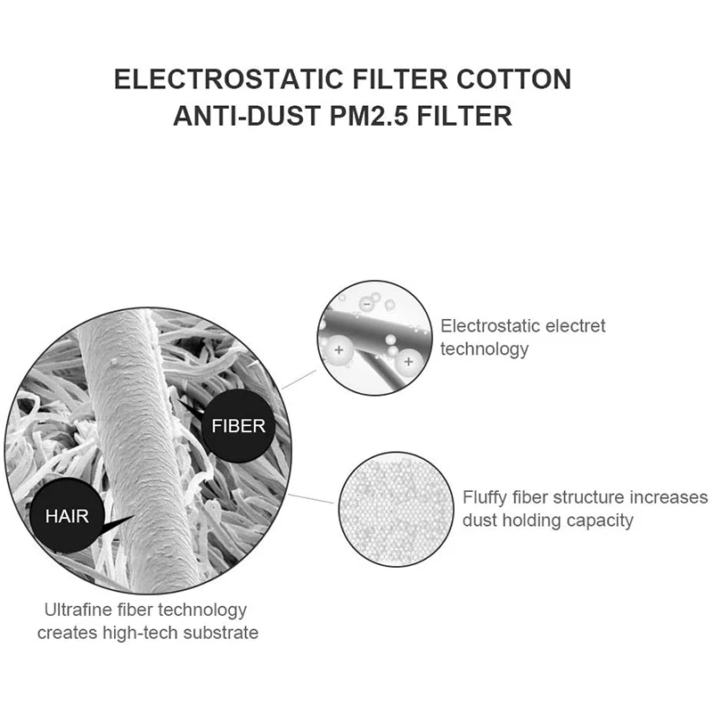 AD-40 Sheet 28 Inch x 12 Inch Electrostatic Filter Cotton,HEPA Filtering Net for  Xiaomi Mi Air Purifier