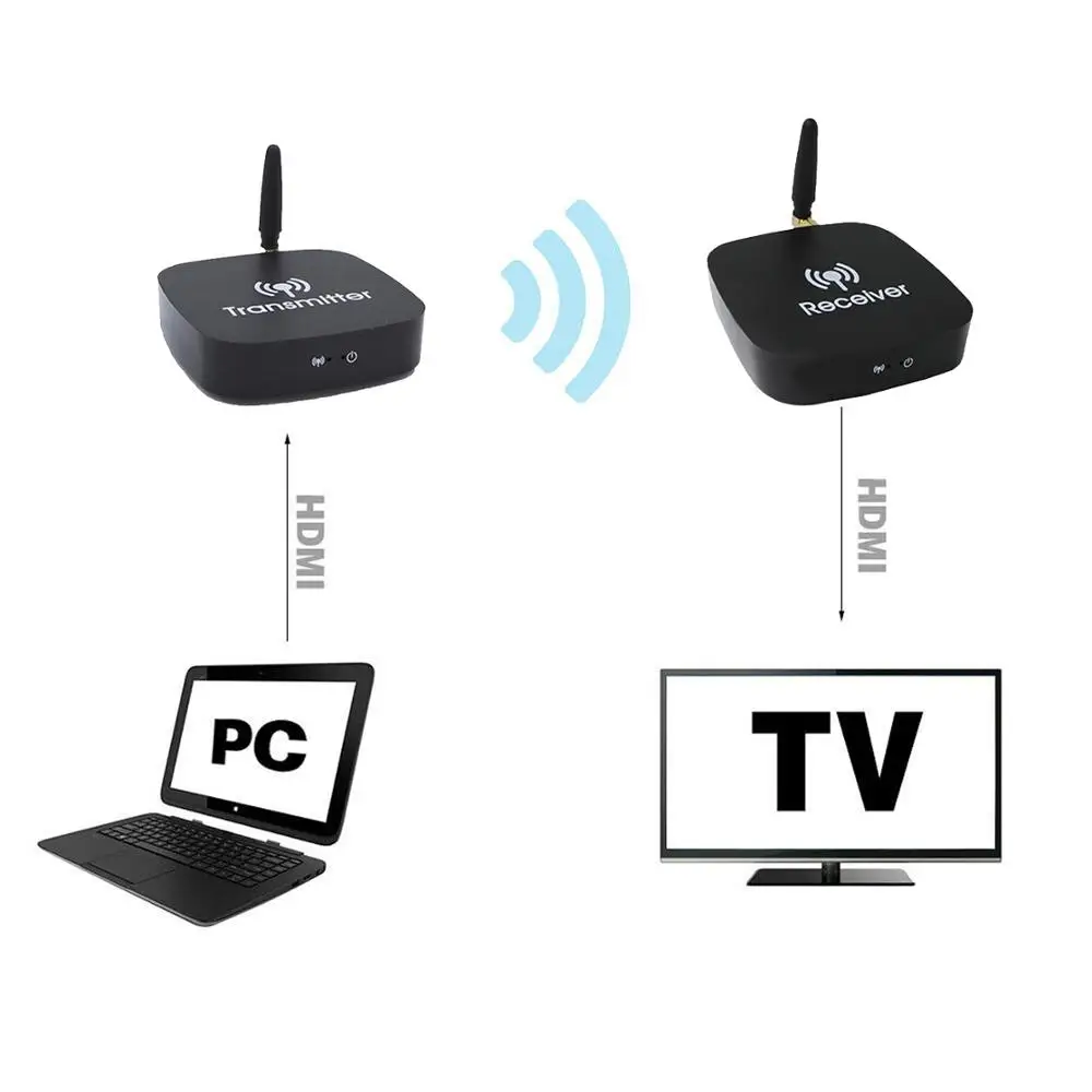  Audio Video 5GHz Wireless HDMI Extender 10m WIFI Transmitter And Receiver For Blu-ray Player DVD Pl