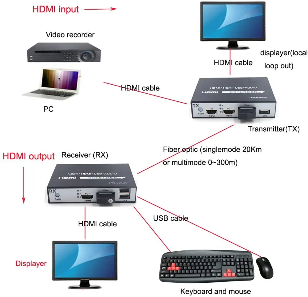 90% White Duck Down Female Thick Parkas Large