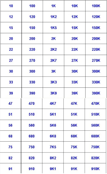 80 значений* 50 шт = 4000 шт 0603 5% SMD резистор комплект набор