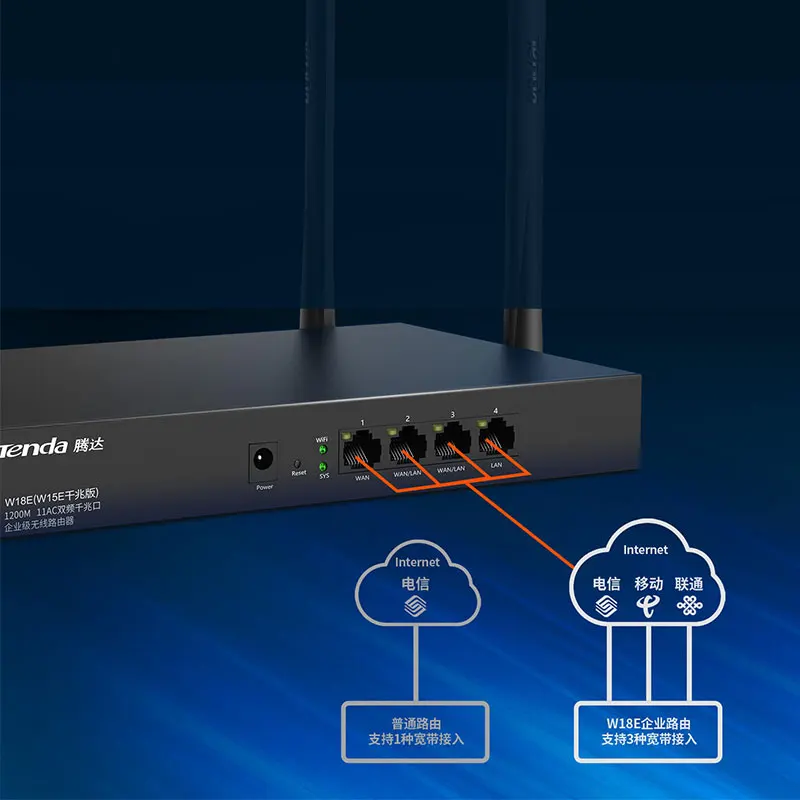 Tenda W18E AC1200M беспроводной WiFi роутер с 2,4G/5,0G vpn-роутер с поддержкой L2TP двухдиапазонный Wi-Fi ретранслятор, управление приложением