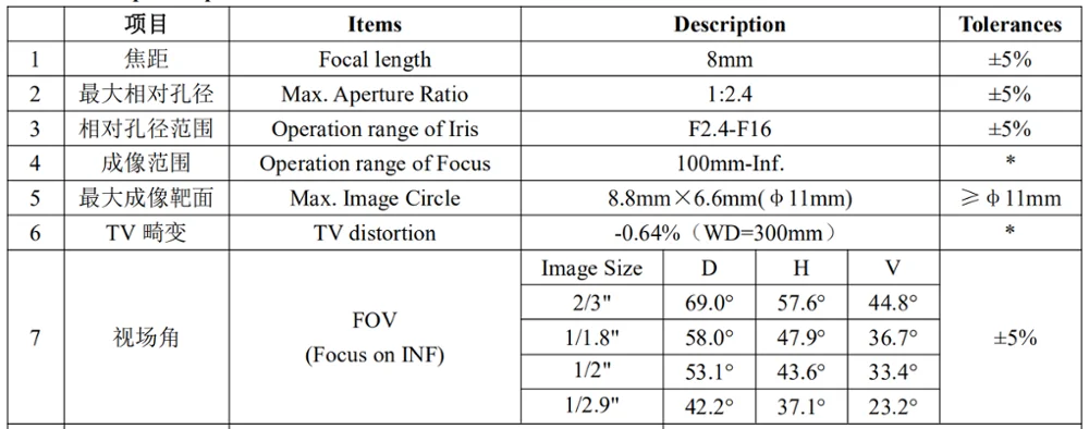 5 мегапикселей C-Mount 8 мм 2/" F2.4 FA/машина видения фиксированное фокусное расстояние линзы промышленный объектив Ручной Ирис CCTV объектив