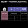 Team BlackSheep TBS UNIFY PRO 5G8 HV Video Transmitter (SMA) 25-800mW 5.8GHz VTX 4