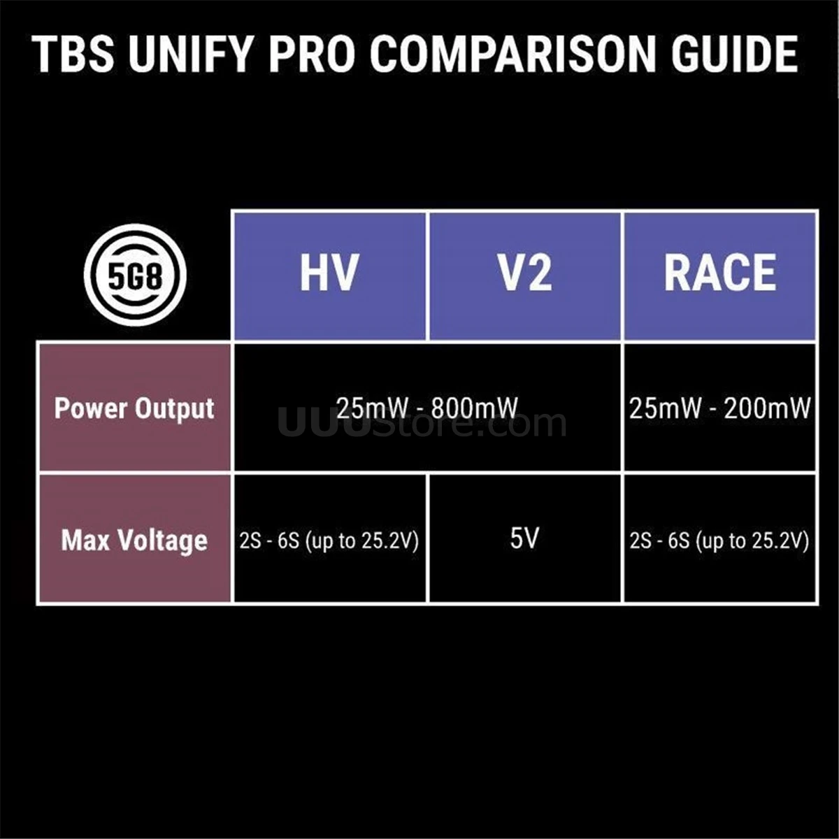 Видеопередатчик Team BlackSheep TBS UNIFY PRO 5G8 HV (SMA) 25 800 МВт 5 8 ГГц VTX|Детали и аксессуары| |