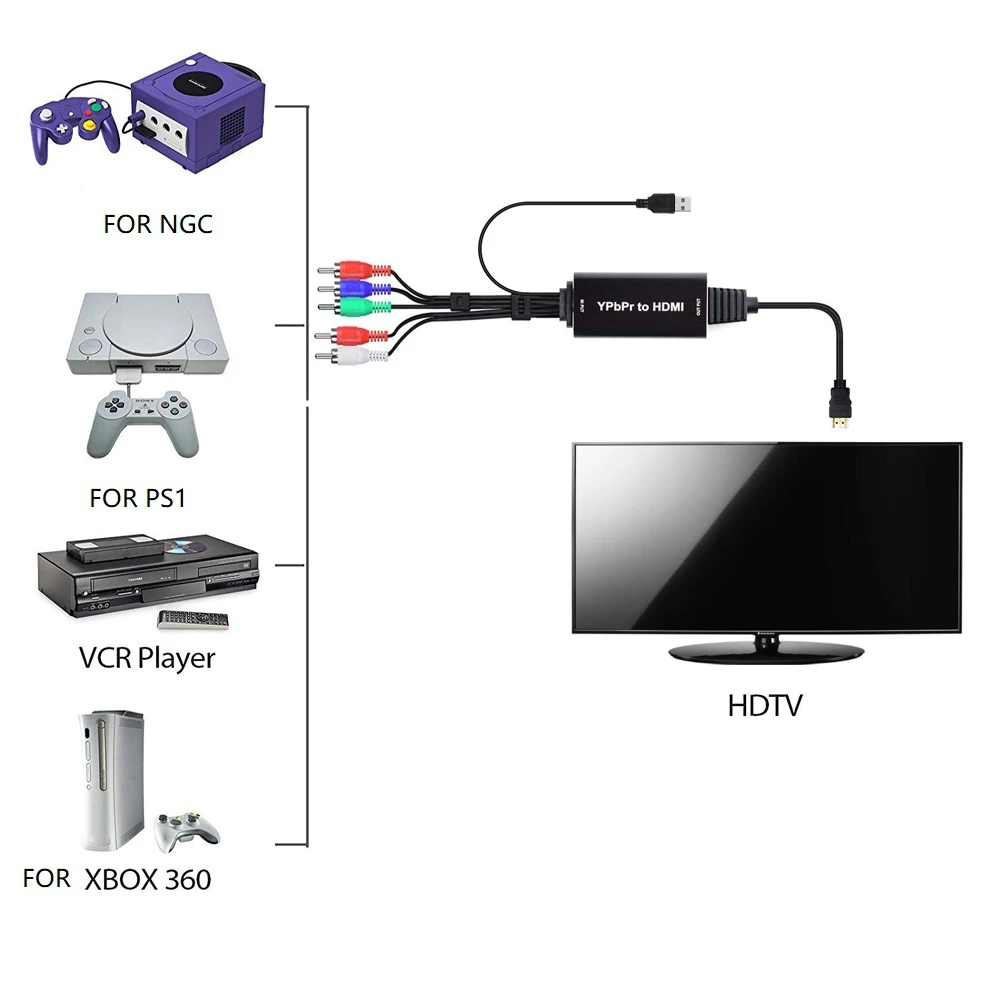 Ruitroliker YPbPr в HDMI компонент преобразователя в HDMI адаптер 1080P 5RCA RGB для видеомагнитофона NGC PS1 XBOX360 wii игры