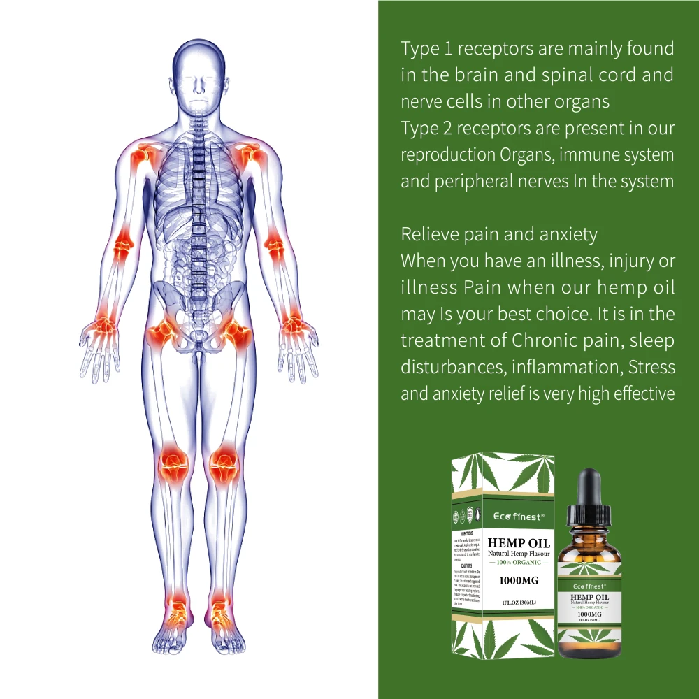 hemp oil 1000mg type