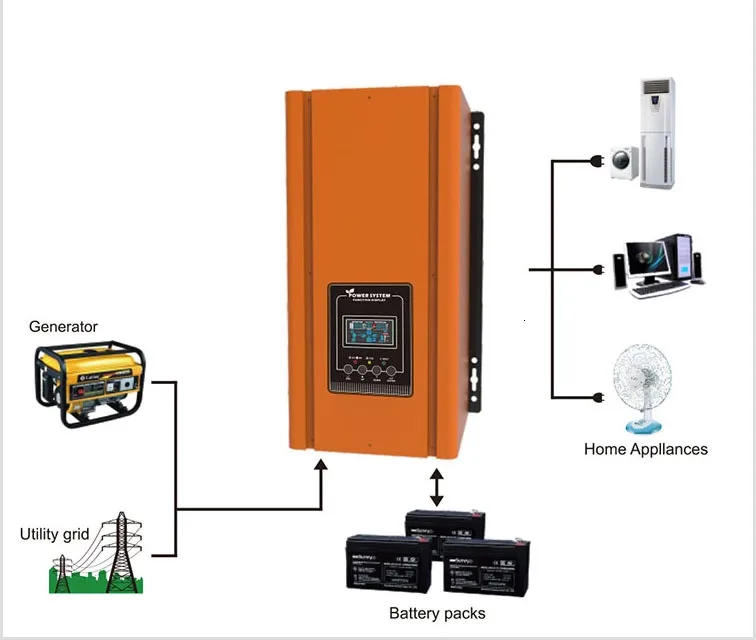 FSD-C4 Pure Sine Wave Inverter 1000W DC to AC color LCD display