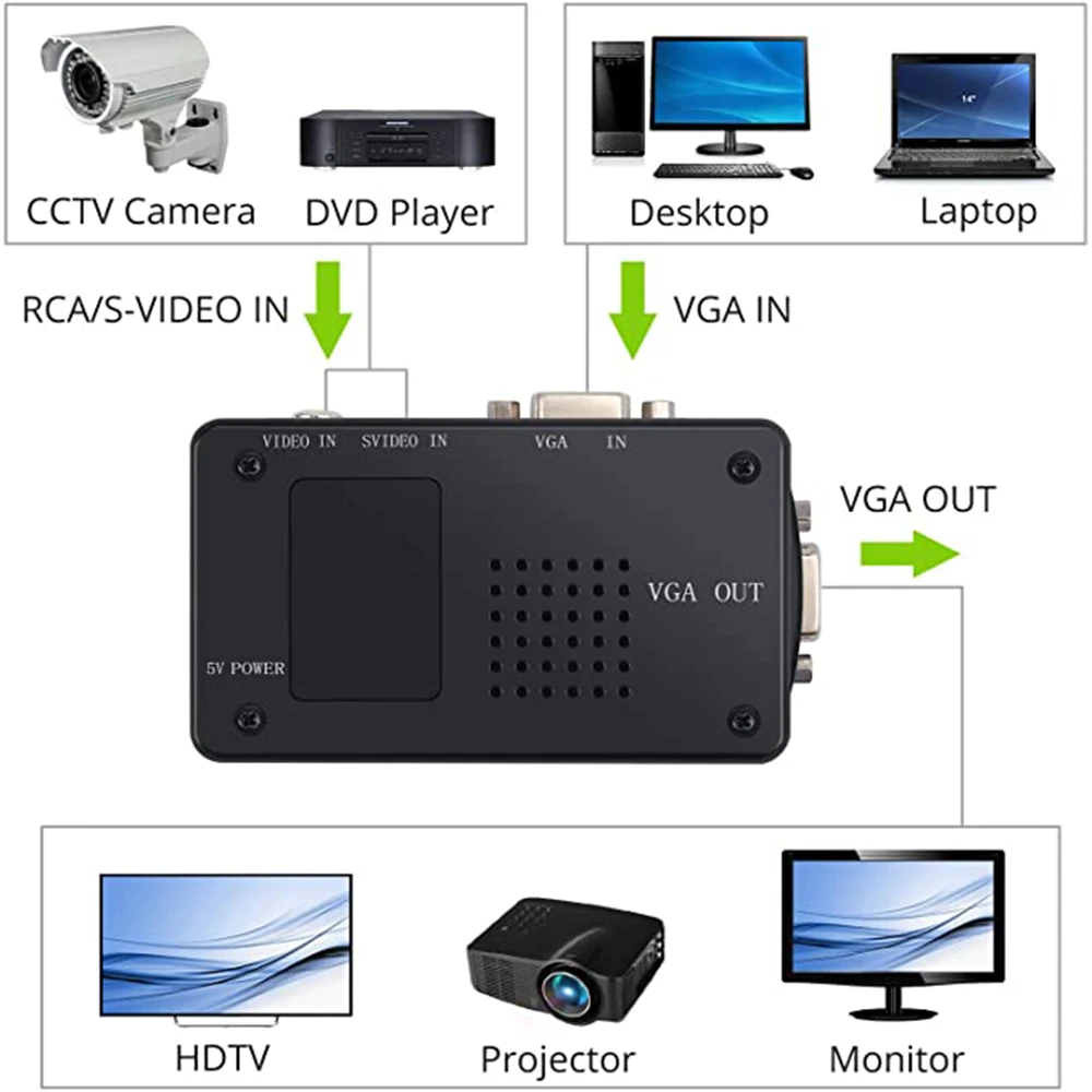 Vga To Av Converter AV to VGA Adapter RCA CVBS to VGA Converter for PC Laptop Video TV