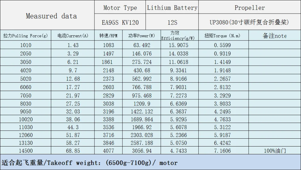 EAGLEPOWER Новинка 8318 EA95S бесщеточный сельскохозяйственный Дрон водонепроницаемый двигатель/UP2880 UP3080 складное весло/EP-80A ESC
