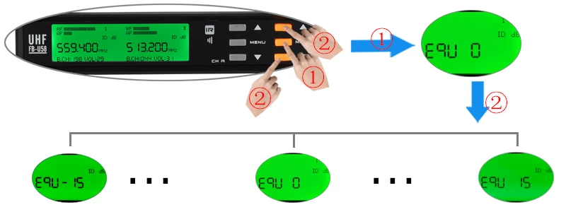 Freeboss FB-U58 UHF 2*200 Adjustable Frequency Metal handheld LCD Screen Smart Option ECHO and EQ effec Microphone System for DJ lavalier microphone