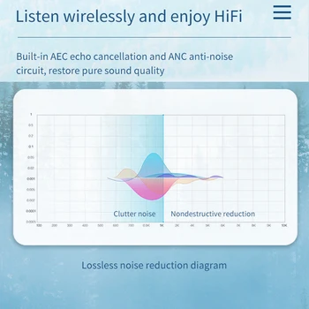

Bluetooth 5.0 Receiver Transmitter Stereo HIFI Fully Compatible Portable USB Interface Connection Wireless Audio Adapter Music