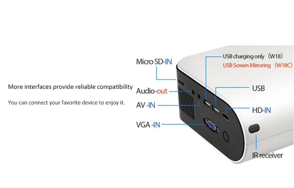 mini projector VCHIP W18 Projector mini Proyector 4K For Home Theater HD 1080P WiFi TV Portable Media Player Smart Phone Beamer proyector navid vankyo projector