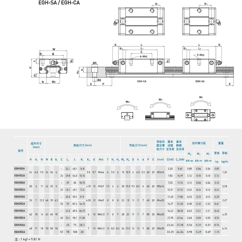 EGH25-CA Heavy Duty Linear Guide Bearing - Industrial Grade Sliding Rail System For CNC & Automation