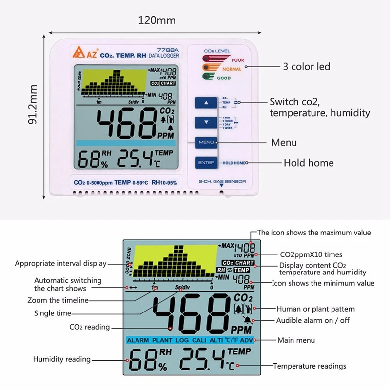 Us Plug Az7788A Co2 Gas Detector With Temperature And Humidity Test With Alarm Output Driver Built-In Relay Control Ventilatio