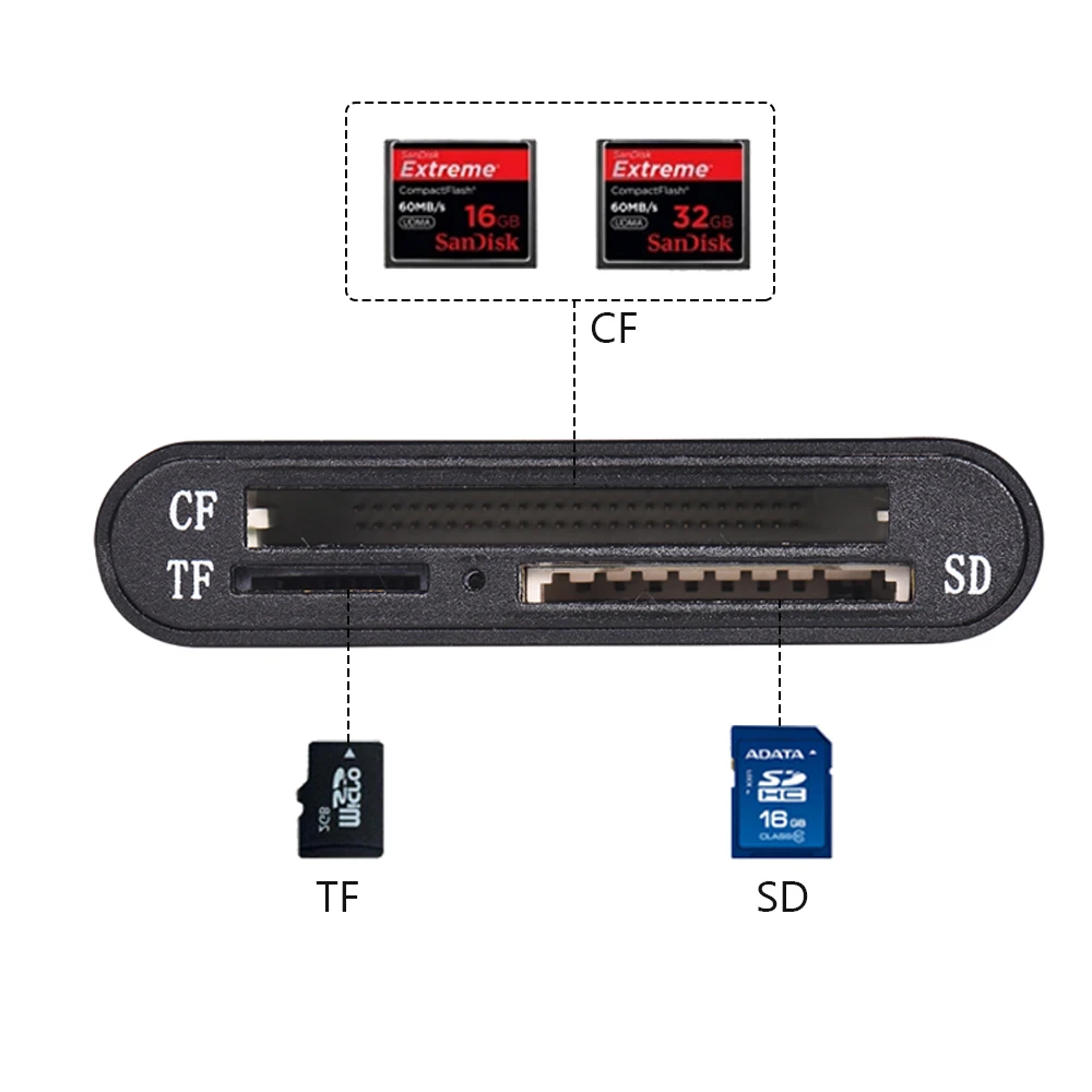 Кард-ридер USB 3,0 OTG SDXC TF CF 3 в 1 для планшетов ПК ноутбук компьютер с USB кабелем