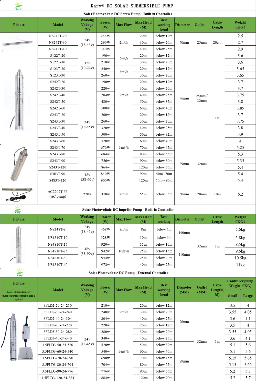 19.10所有产品规格