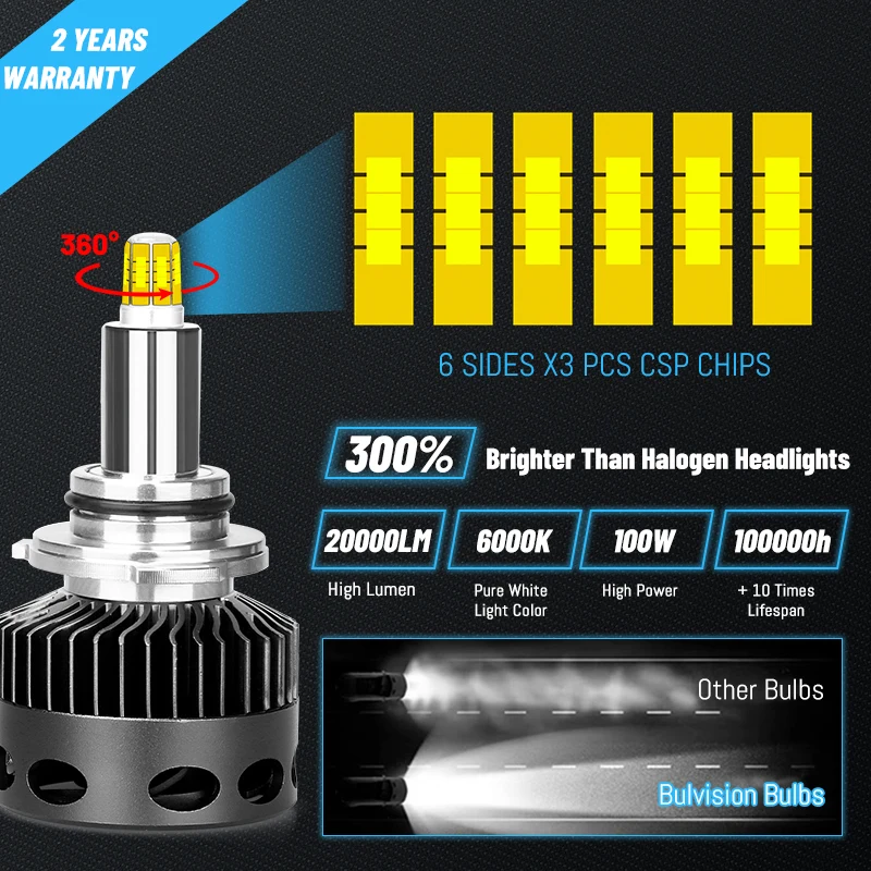 Bekræfte Banquet Anvendelig Bullvision 20000LM D2S D1S Xenon Lamp D4S H7 H1 Led 360 Headlight D3S 6000K  Light Bulb On Car 9005 9006 Ice For Auto HB3 HB4 12V