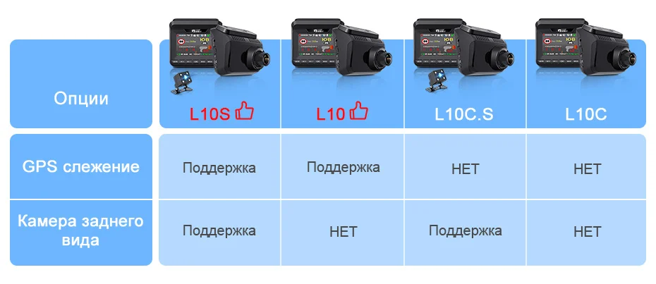 Junsun L10 Видеорегистратор с радар-детектором Комбо-устройство 3 в 1 запись видео 2304×1296 при 30 к/с Видеорегистратор радар-детектор и GPS-информатор