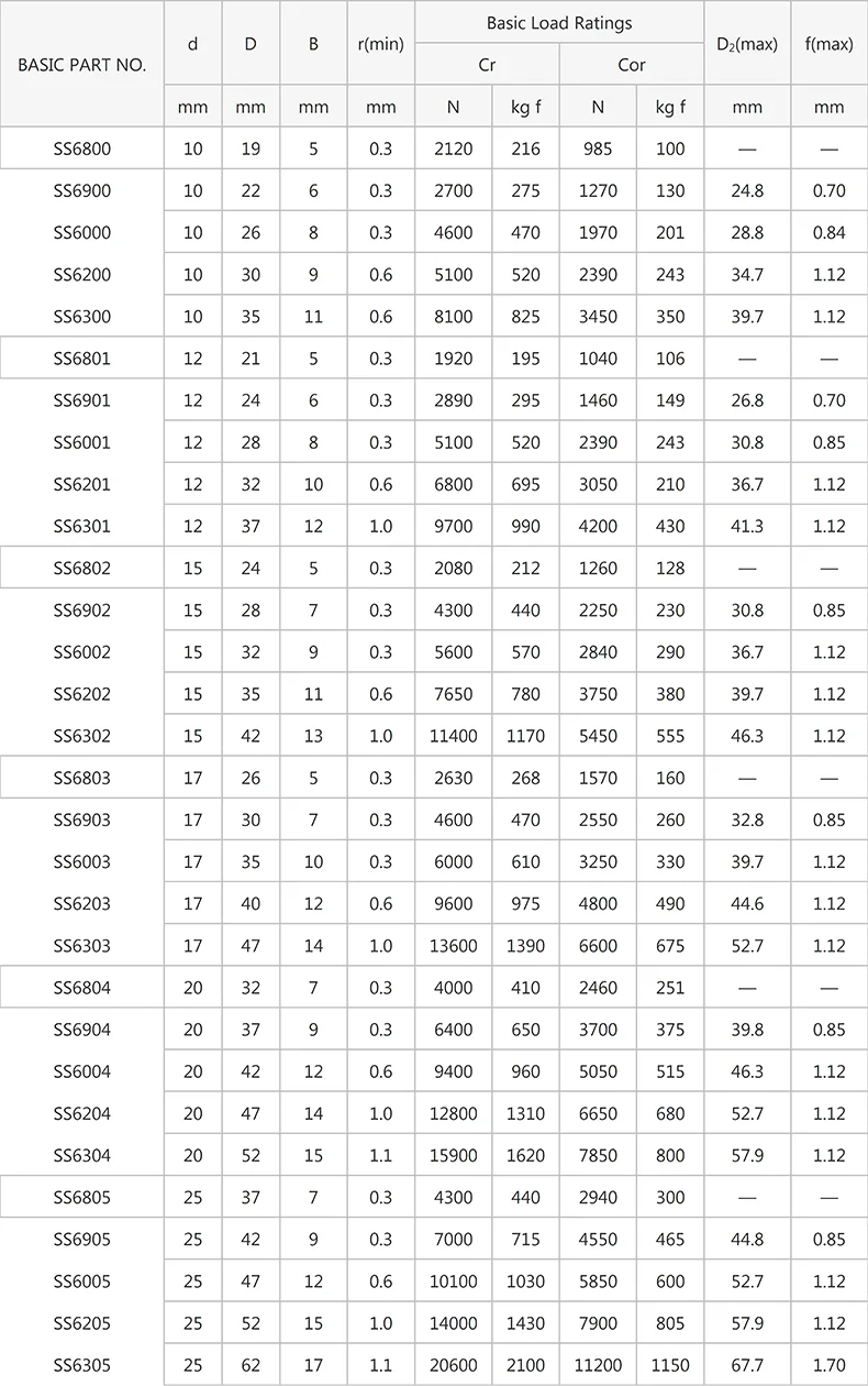 High Quality Renovação da Casa