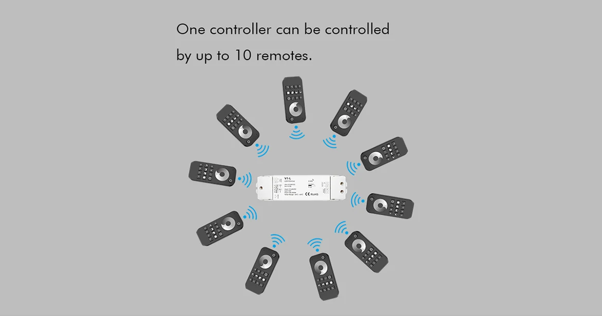 V1-L DC12V-24V 1CH* 15A постоянного напряжения светодиодный регулятор мощности света Push Dim диммер для одного цвета 5050 3528 SMD светодиодные полосы света