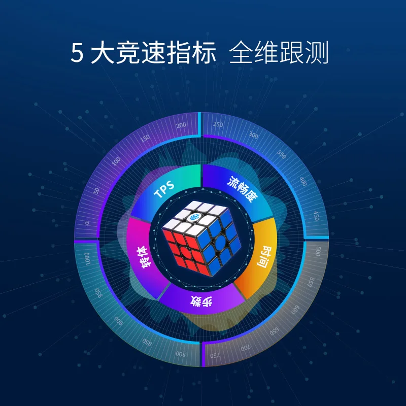 

Gan356i Three Layer Smart Rubik's Cube Wireless APP Connection Creative Smart Multi-seat Battle Game Rubik's Cube Plant