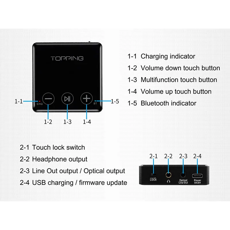 TOPPING BC3 Wireless Bluetooth LDAC Receiver