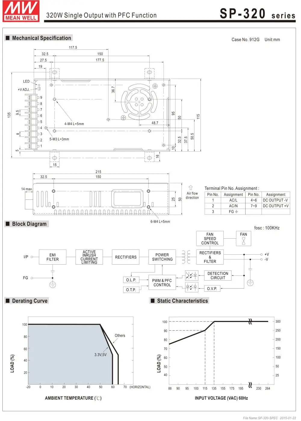 SP 320 series 2