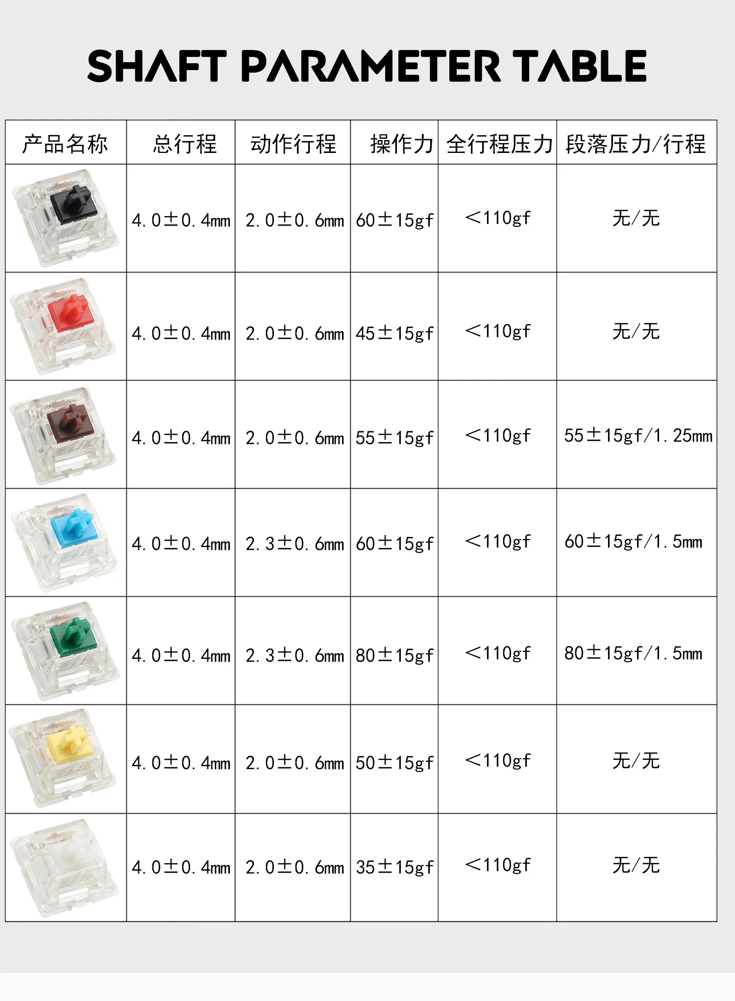 Gateron Switches 3pin Smd RGB Black Red Brown Green White Yellow Cyan Compatible for Mx Mechanical Keyboard Gk61 GK64 Gh60 gaming pc keyboard