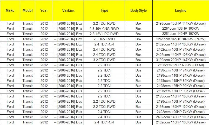 1 ролик раздвижной двери для FORD TRANSIT MK6 MK7 2000-2006 левая пассажирская сторона 4629195 1639909 1639910