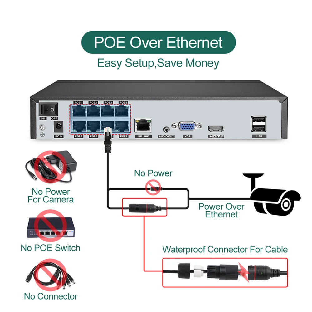 Techage H.265 8CH 1080P POE NVR комплект видеонаблюдения Системы двухстороннее аудио 2MP AI IP
