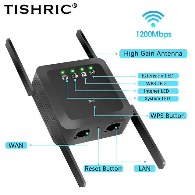 WiFi Repeater 1200M sgwpm  Amplificateur de son, Console de jeu