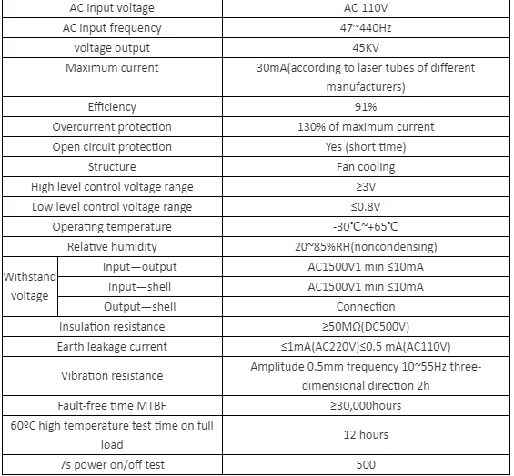 150 Вт MYJG-150W CO2 лазерный источник питания высокой мощности для CO2 лазерный гравировальный станок для резки