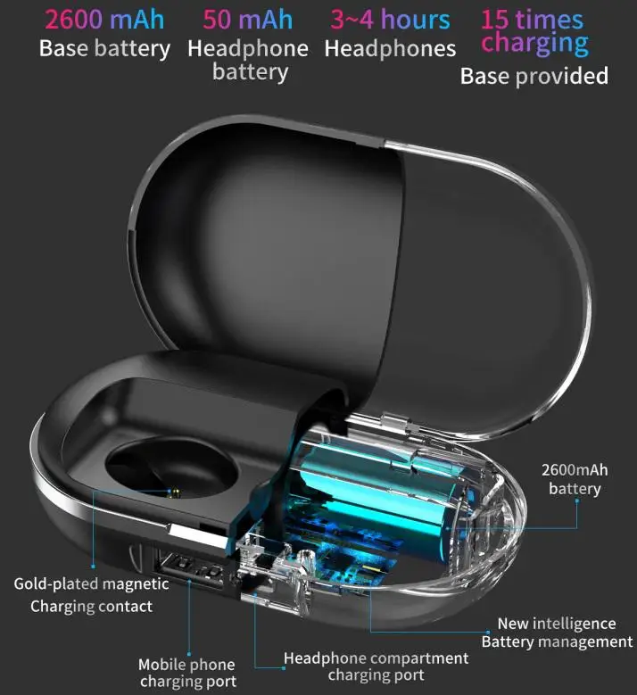 BEESCLOVER TWS гарнитура Bluetooth 5,0 Touch Спортивные наушники Bluetooth наушники zlt Беспроводные спортивные наушники Bluetooth r60