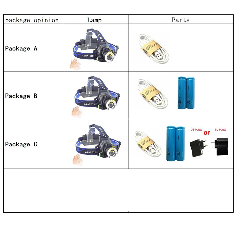 Высокомощный USB датчик T6 L2 светодиодный налобный фонарь, фонарик hoofdlamp 18650 головной фонарь, фонарь для рыбалки, кемпинга, верховой езды