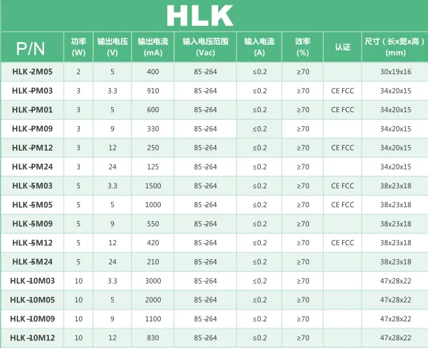 HLK 模组参数一览